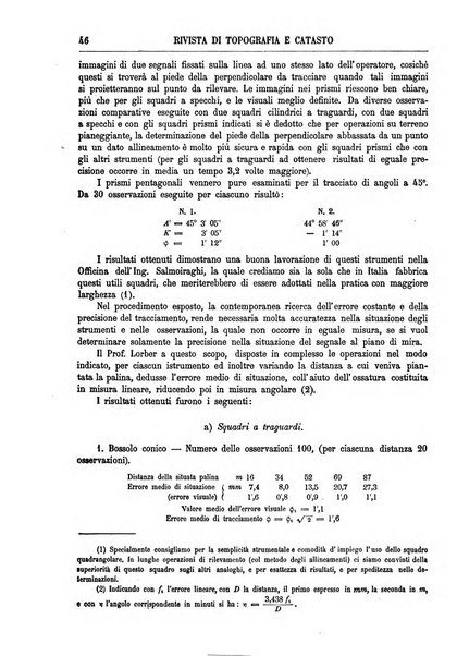 Rivista di topografia e catasto