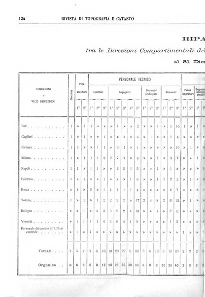 Rivista di topografia e catasto