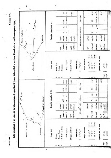 Rivista di topografia e catasto