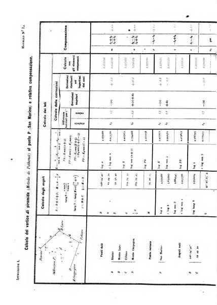 Rivista di topografia e catasto