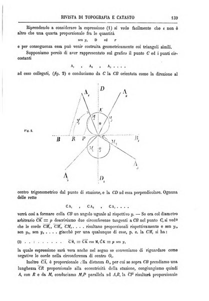 Rivista di topografia e catasto