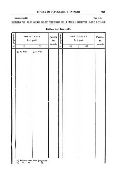 Rivista di topografia e catasto