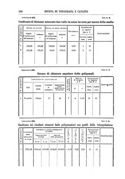 Rivista di topografia e catasto