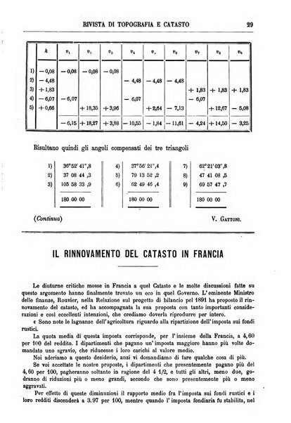 Rivista di topografia e catasto