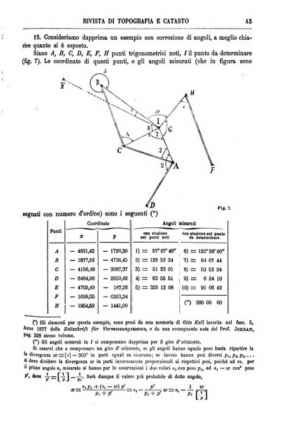 Rivista di topografia e catasto