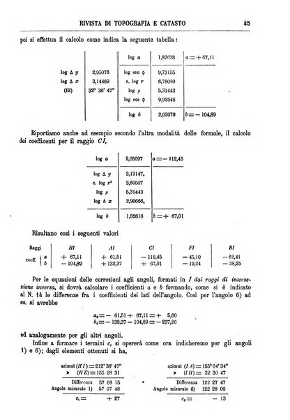 Rivista di topografia e catasto