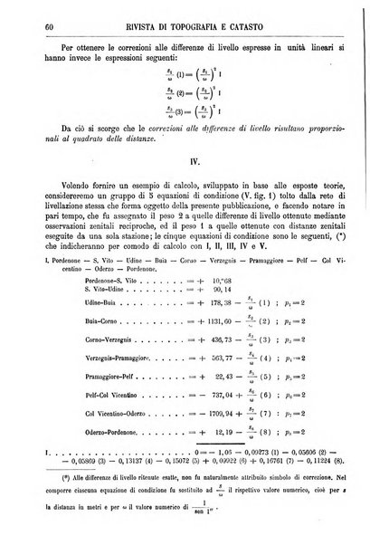 Rivista di topografia e catasto