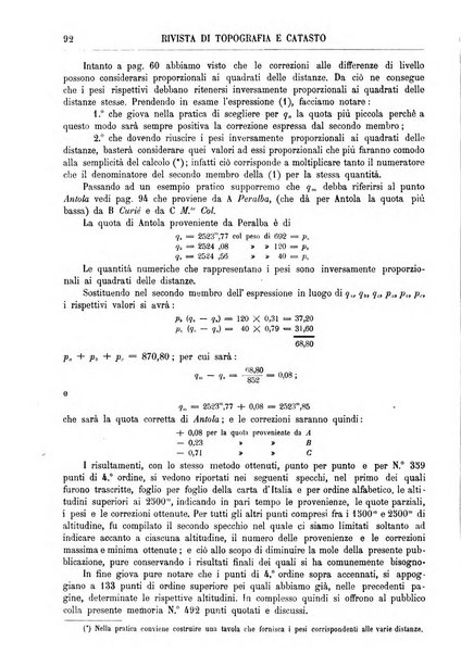 Rivista di topografia e catasto