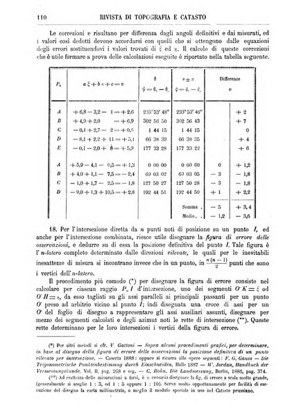 Rivista di topografia e catasto