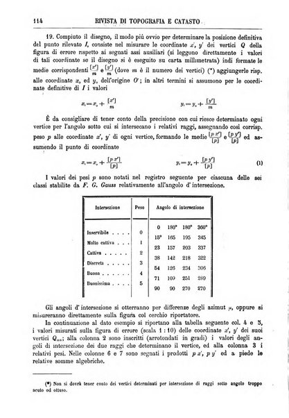 Rivista di topografia e catasto