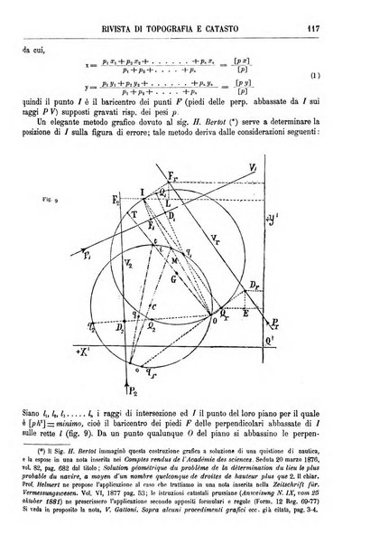 Rivista di topografia e catasto