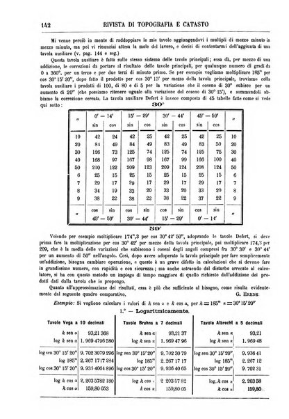 Rivista di topografia e catasto