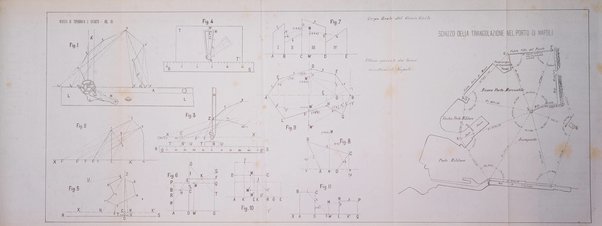 Rivista di topografia e catasto