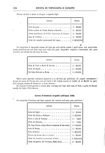 Rivista di topografia e catasto