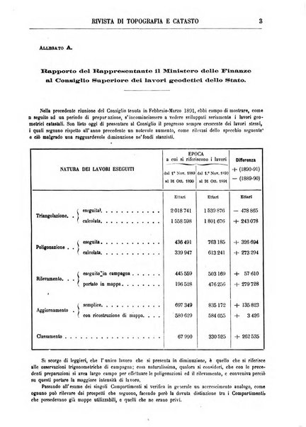 Rivista di topografia e catasto