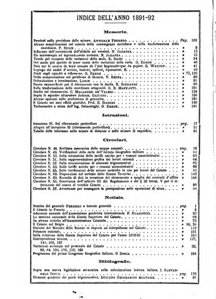 Rivista di topografia e catasto