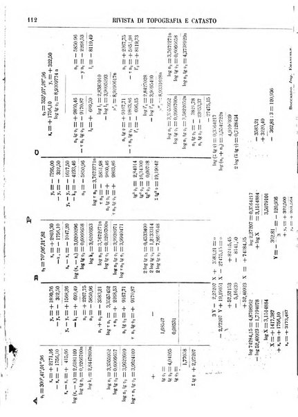 Rivista di topografia e catasto