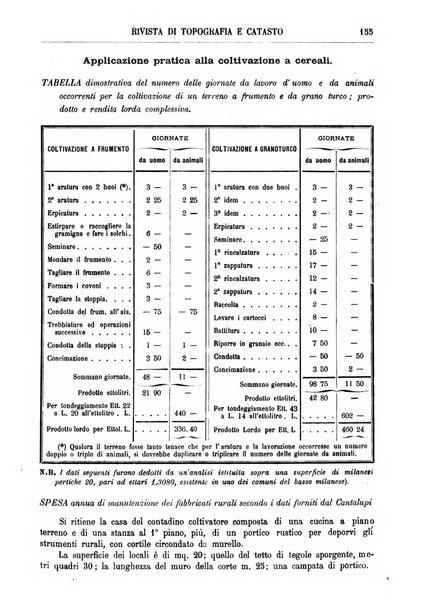 Rivista di topografia e catasto