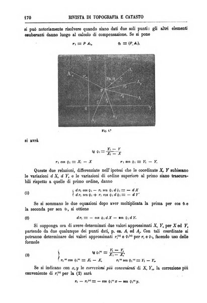 Rivista di topografia e catasto