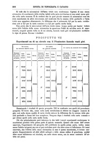 Rivista di topografia e catasto