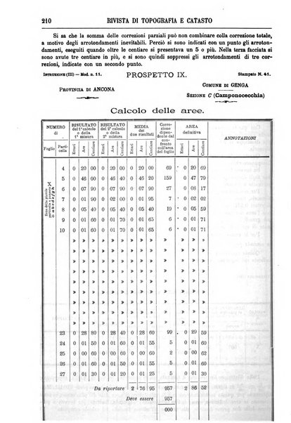 Rivista di topografia e catasto