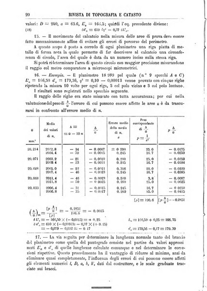 Rivista di topografia e catasto