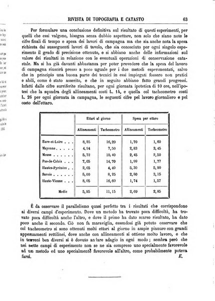 Rivista di topografia e catasto