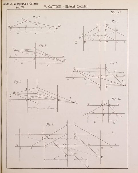 Rivista di topografia e catasto