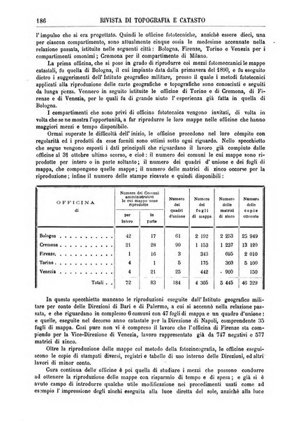 Rivista di topografia e catasto