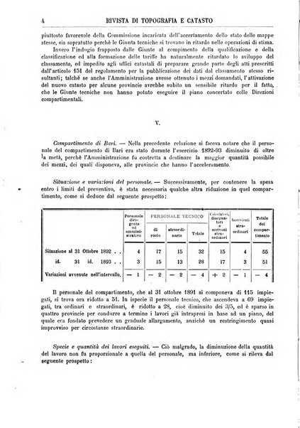 Rivista di topografia e catasto