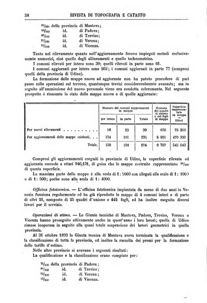 Rivista di topografia e catasto