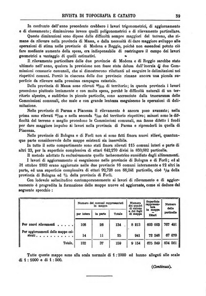 Rivista di topografia e catasto