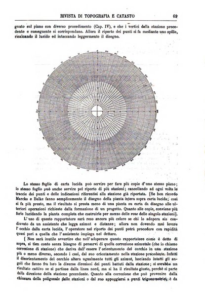 Rivista di topografia e catasto