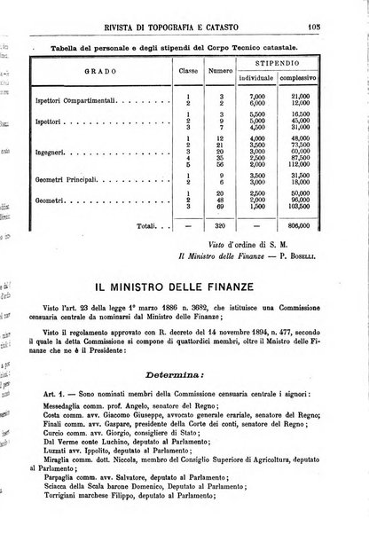 Rivista di topografia e catasto