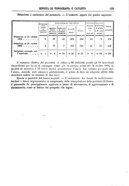 Rivista di topografia e catasto