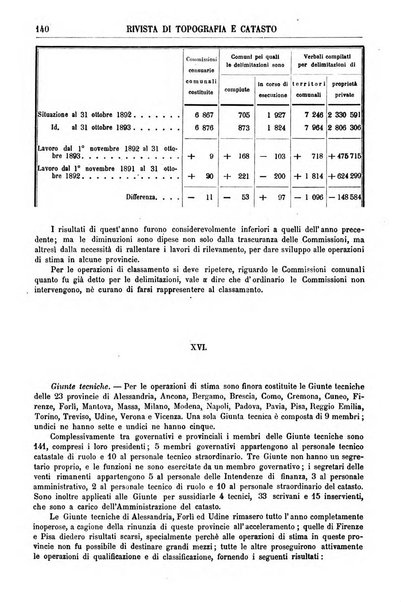 Rivista di topografia e catasto