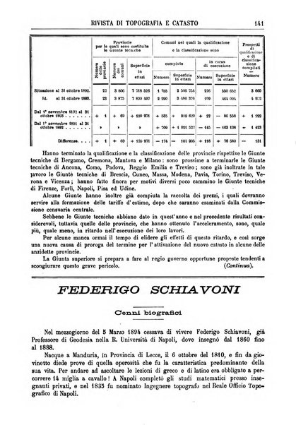 Rivista di topografia e catasto