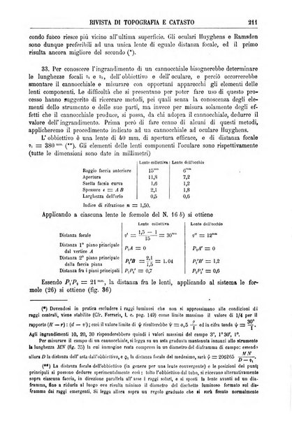 Rivista di topografia e catasto