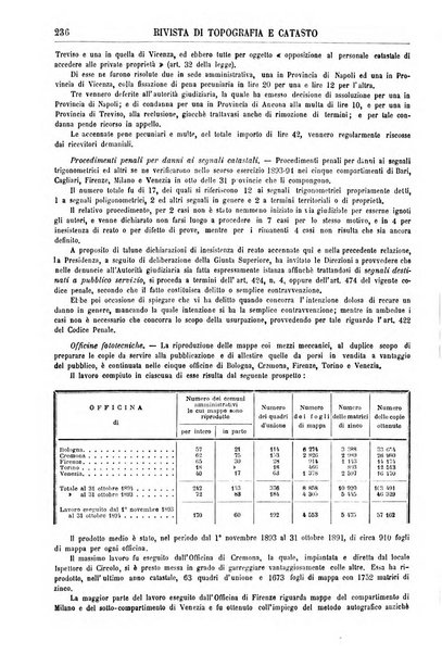 Rivista di topografia e catasto