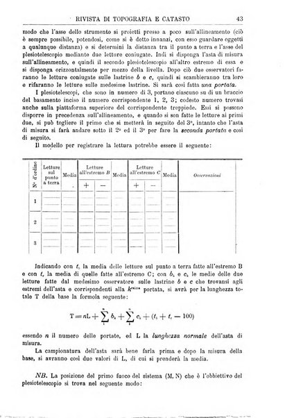 Rivista di topografia e catasto