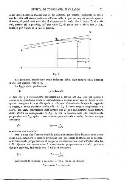 Rivista di topografia e catasto