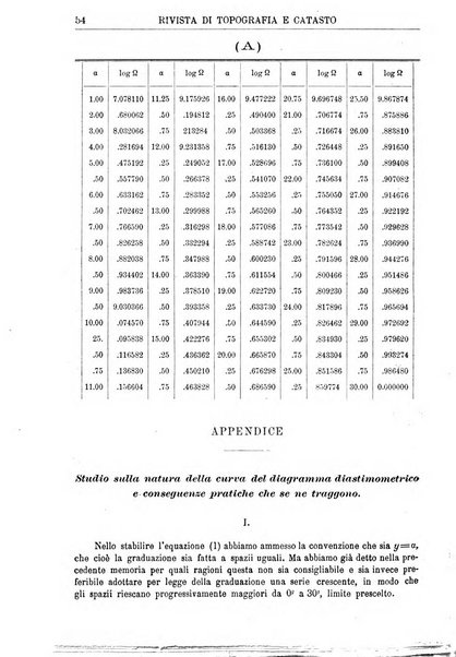 Rivista di topografia e catasto