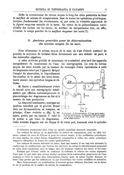 Rivista di topografia e catasto