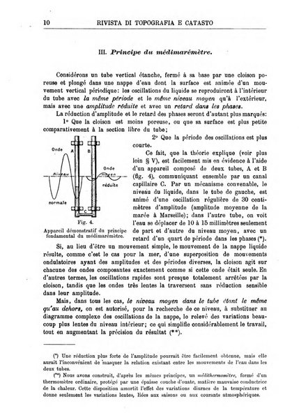 Rivista di topografia e catasto