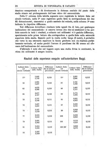 Rivista di topografia e catasto