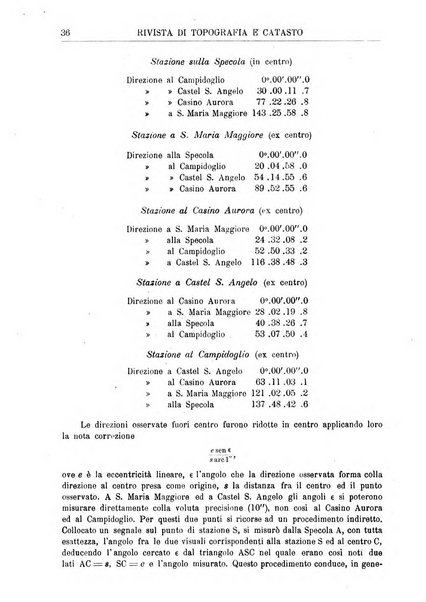 Rivista di topografia e catasto