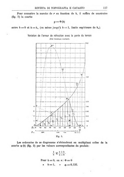 Rivista di topografia e catasto