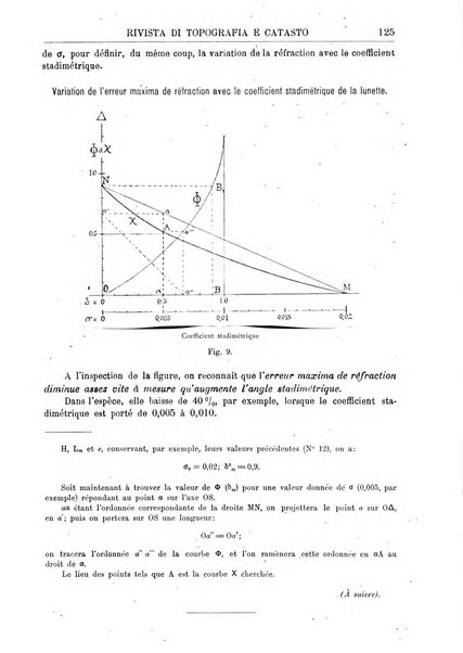 Rivista di topografia e catasto