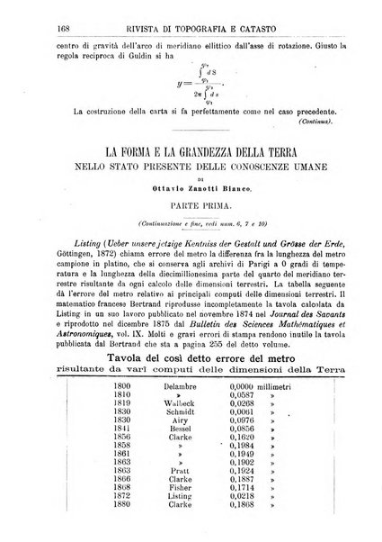 Rivista di topografia e catasto