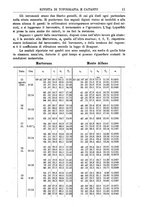 giornale/TO00194183/1897-1898/unico/00000023